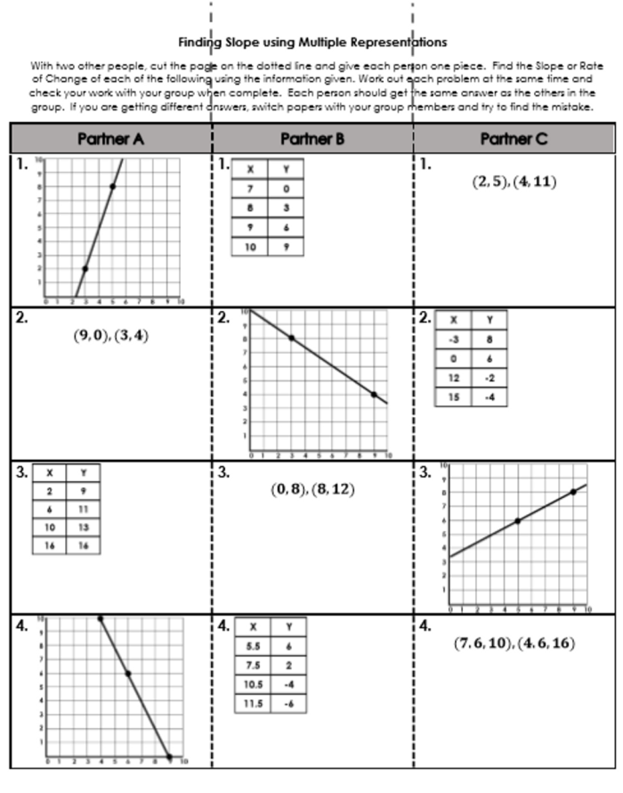 Graph displaying linear functions to illustrate the rate of change for eighth-grade students