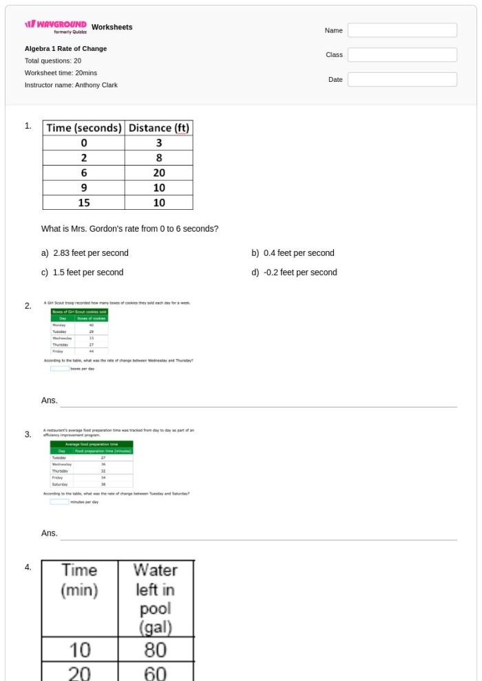 Graph illustrating the concepts of rate of change for eighth graders studying linear functions