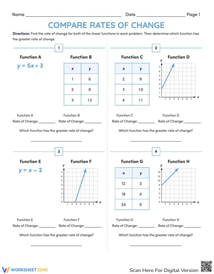 Graph illustrating the rate of change in linear functions for eighth-grade students