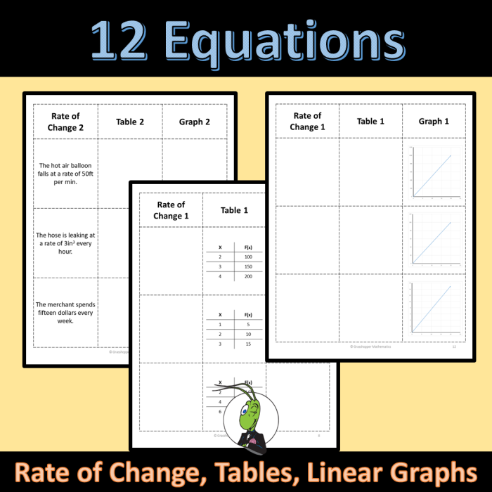 Graph illustrating the rate of change in linear functions for eighth-grade students