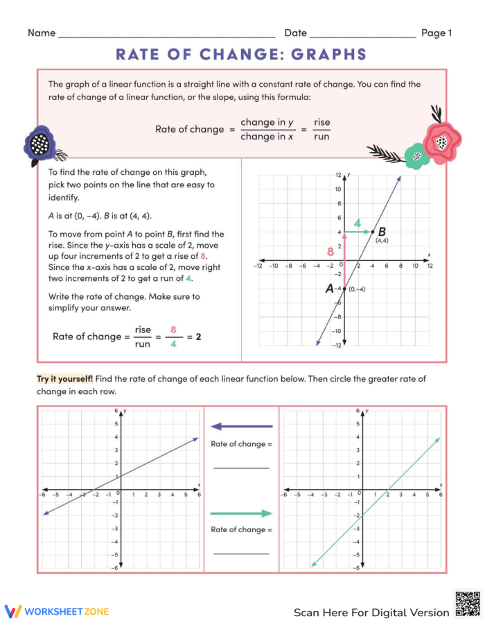 Graphical representation of a linear function illustrating the rate of change for eighth-grade students
