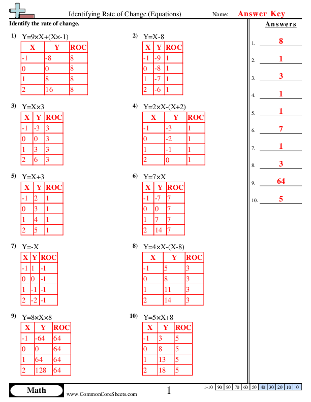 Rate of Change Tables Practice Problem for Middle School Math Students Eighth grade student working through a rate of change table problem on an algebra worksheet