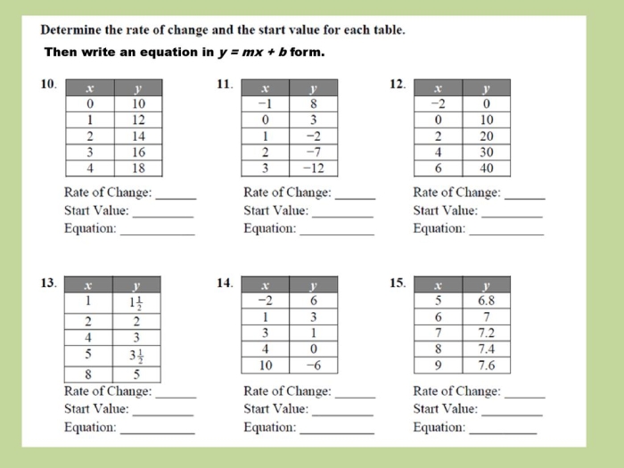 Rate of Change Tables Practice Problem Set for Middle School Algebra Students Number 7 Eighth grade algebra worksheet showing a table with x and y values for calculating the rate of change in linear functions image 7