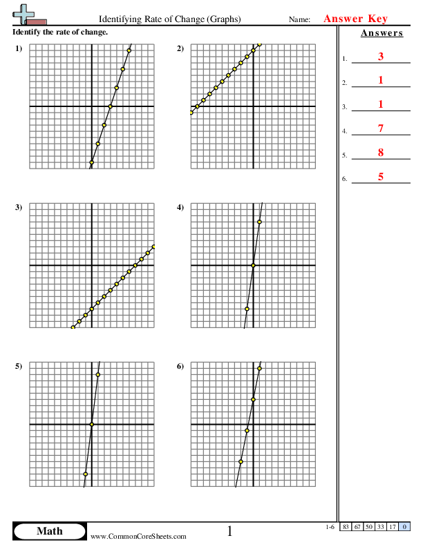 Rate of Change from Tables Worksheet for 8th Grade Math Lesson 25 Eighth grade math worksheet focusing on calculating the rate of change from linear function tables