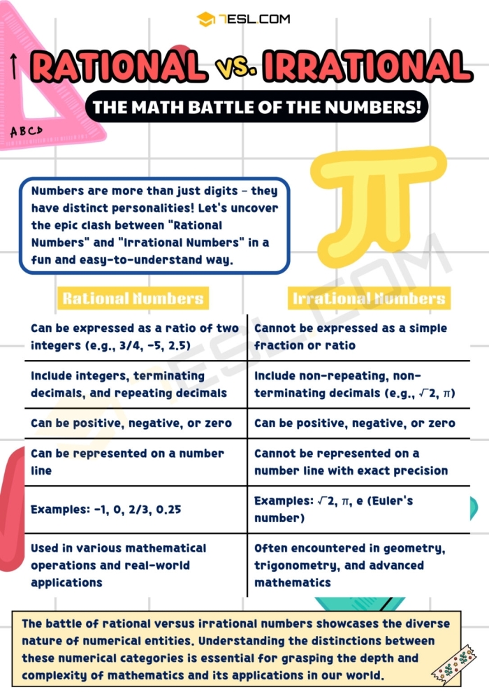 Eighth grade math worksheet showing examples of rational and irrational numbers for students to classify and compare