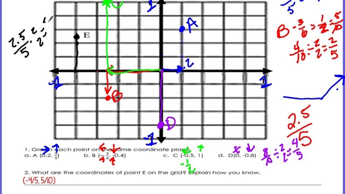 Sixth grade student completing a water park themed math worksheet on coordinate planes
