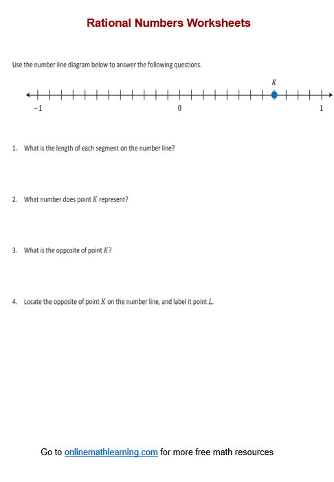 Sixth grade students plotting positive and negative fractions and decimals on a horizontal number line for rational numbers practice