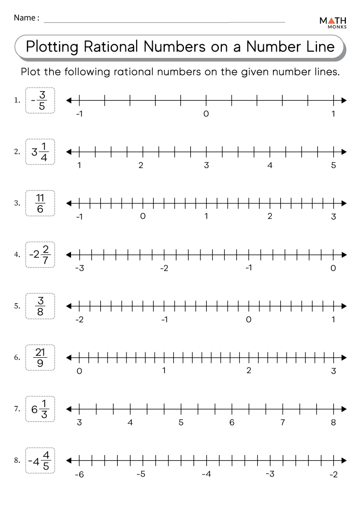 Sixth grade students plotting positive and negative fractions decimals and mixed numbers on a horizontal number line worksheet