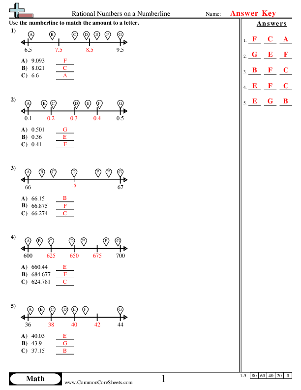 Sixth grade students practicing plotting positive and negative rational numbers on a number line worksheet