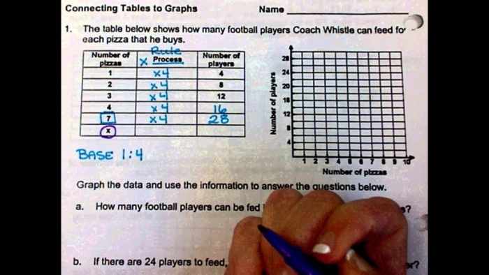 Worksheet featuring ratios in tables and graphs for sixth graders