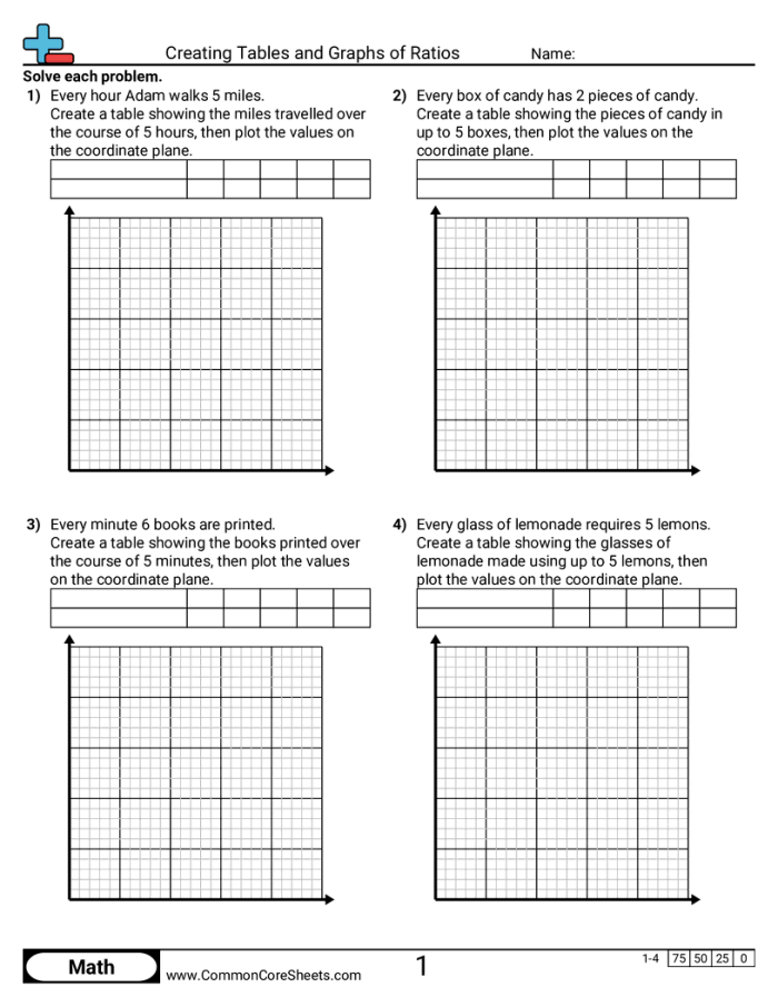 Sixth grade math worksheet for practicing ratios in tables and graphs number twenty-one
