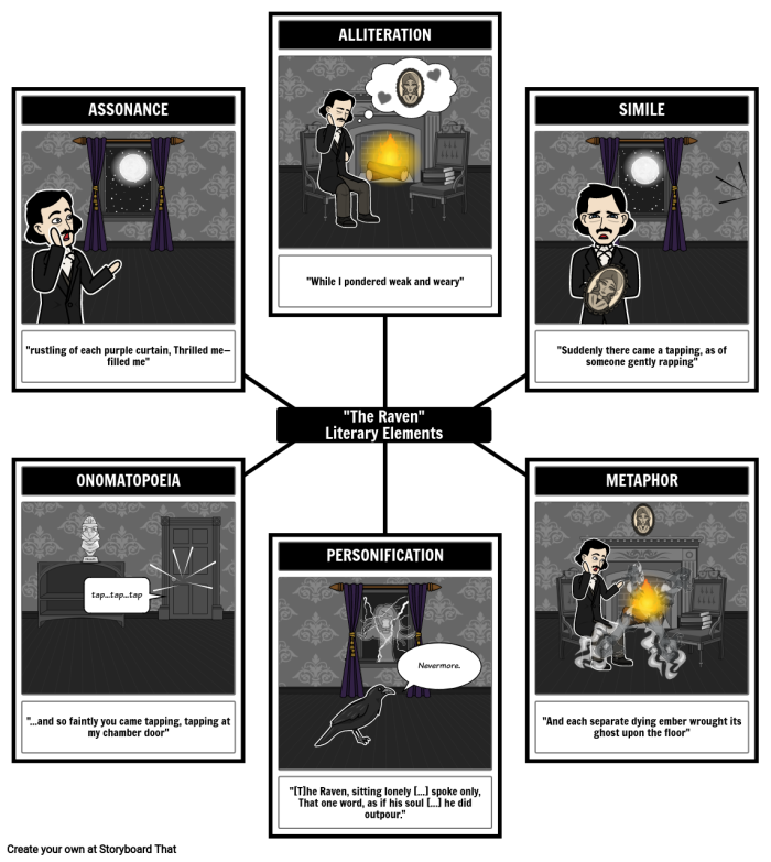 The Raven Halloween worksheet for elementary students learning vocabulary through spooky literature activities Fifth grade students studying Edgar Allan Poe's The Raven with Halloween-themed vocabulary and mixed operations worksheet number 24
