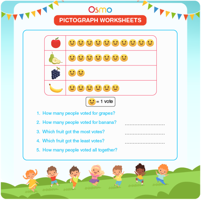 Sammy's pet bunny enjoys a variety of carrots depicted in a pictograph for math problems. Reading Pictographs: Carrots for Bunnies worksheet for third graders.