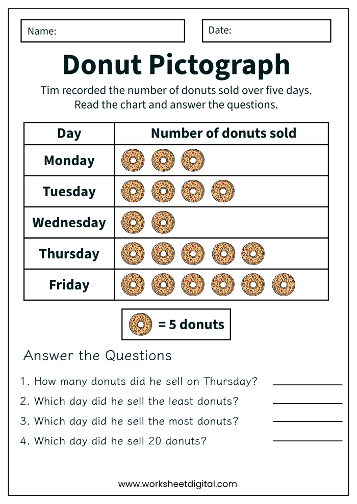 Worksheet featuring a pictograph showing the number of carrots eaten by a pet bunny
