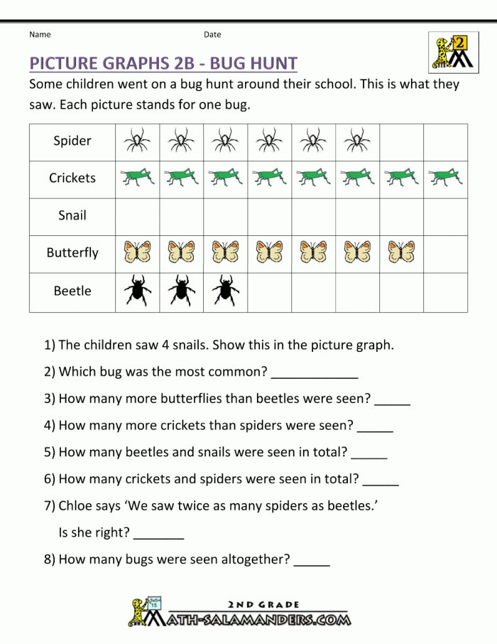 Worksheet featuring a pictograph about Sammy's pet bunny and its carrot consumption