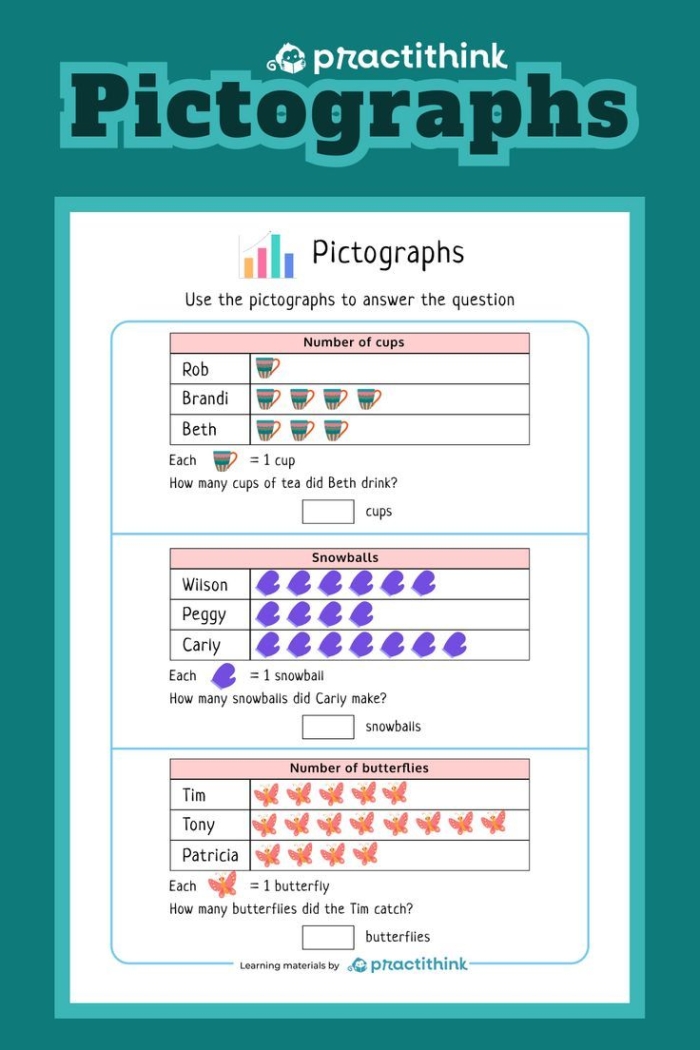 Worksheet featuring a pictograph about how many carrots Sammy's bunny ate for math practice. Reading Pictographs: Carrots for Bunnies worksheet for third graders.