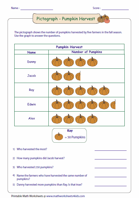 Worksheet featuring a pictograph showing how many carrots Sammy's bunny consumed