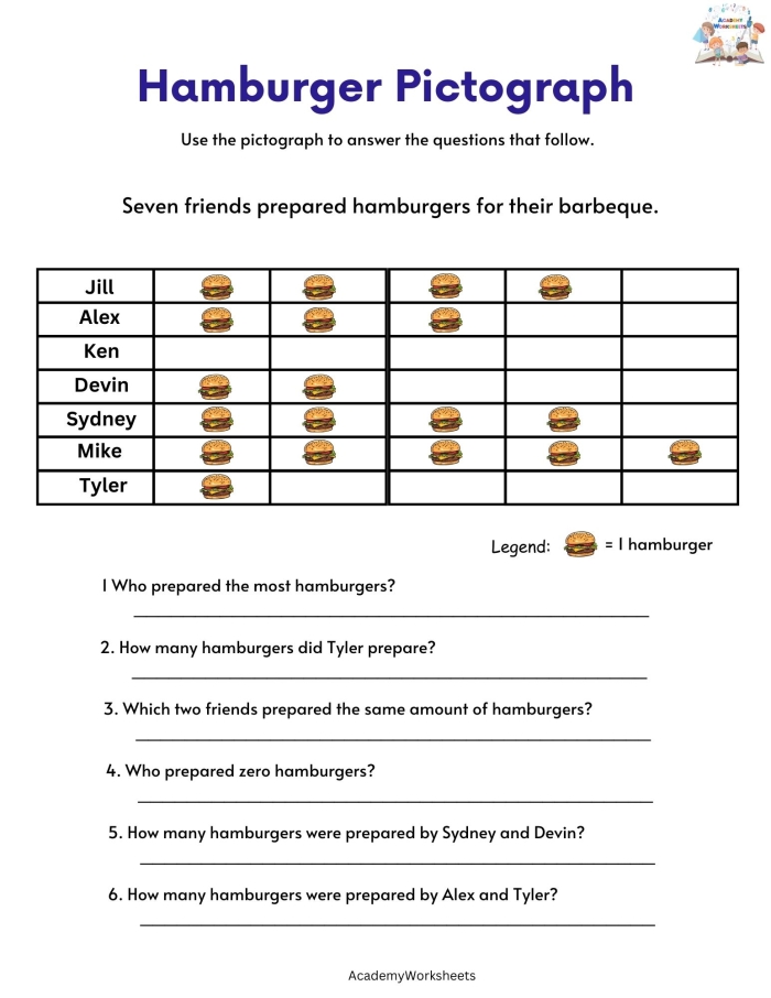 Worksheet featuring a pictograph of carrots consumed by Sammy's pet bunny for third graders