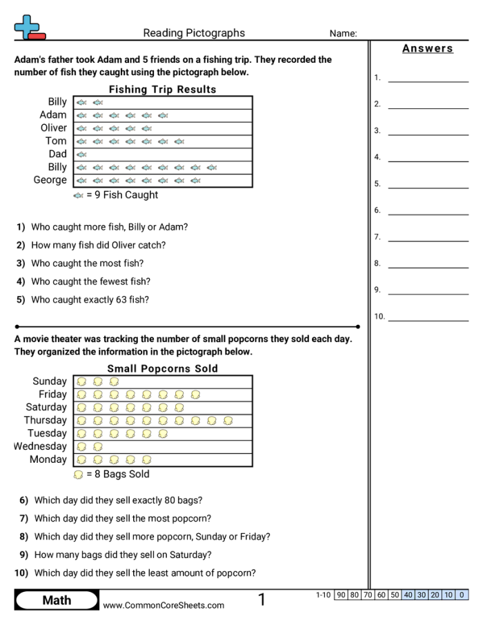 Worksheet featuring a pictograph showing the number of carrots eaten by Sammy's pet bunny