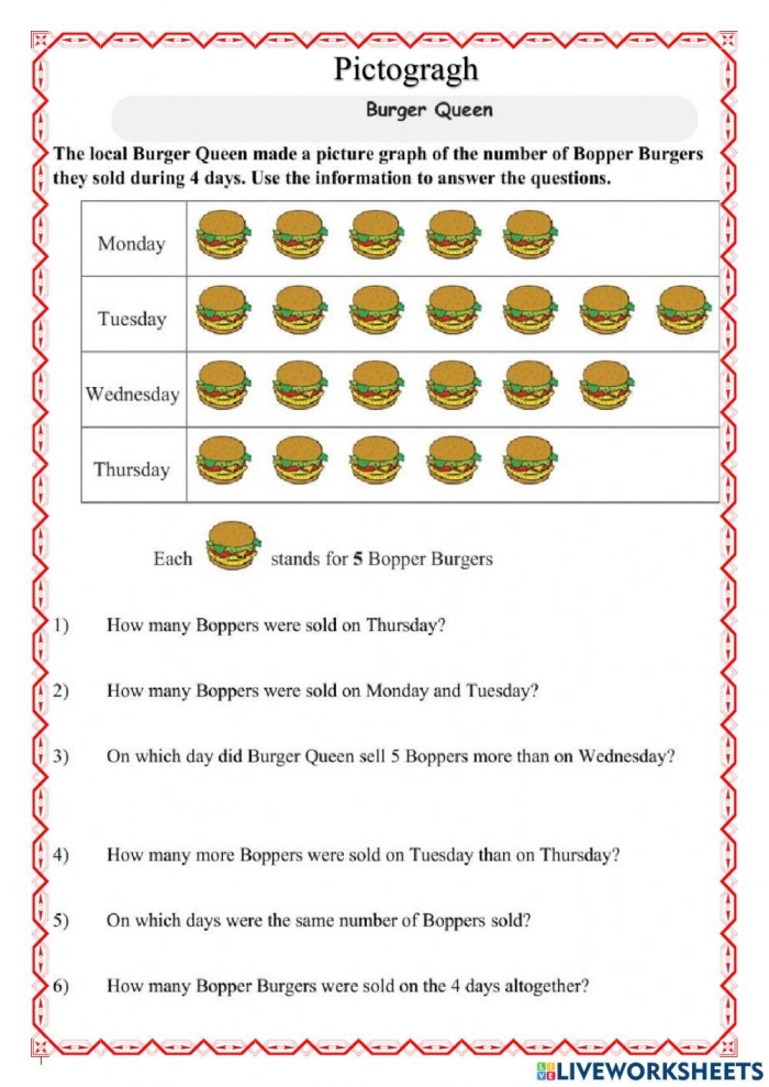 A third grader learns to read pictographs by analyzing Giovanni's cheese sales data on a worksheet