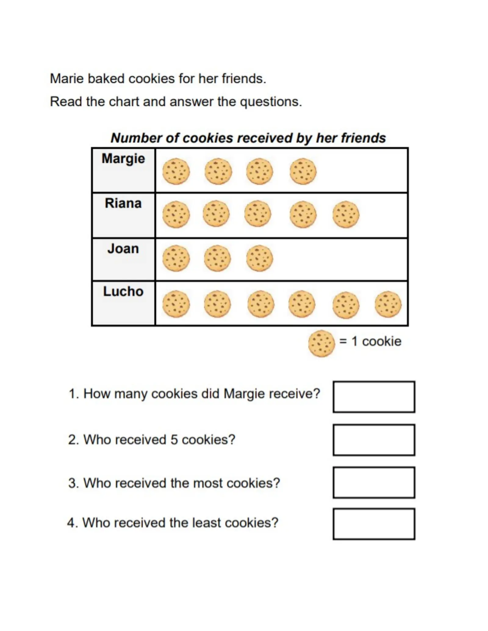 Worksheet featuring a pictograph of carrots consumed by Sammy's pet bunny for third graders