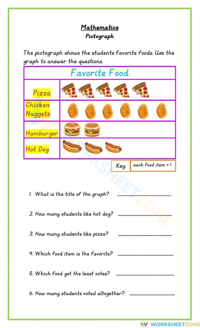 Worksheet featuring a pictograph of carrots consumed by Sammy's bunny for math practice
