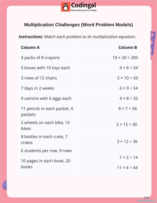 Engaging math exercise for students to enhance their multiplication skills Real World Multiplication worksheet for fifth graders featuring multi-step word problems