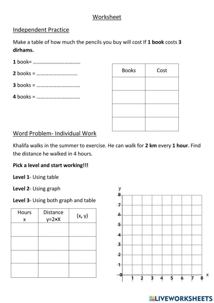 Worksheet image illustrating the connection between tables, graphs, and equations for sixth graders