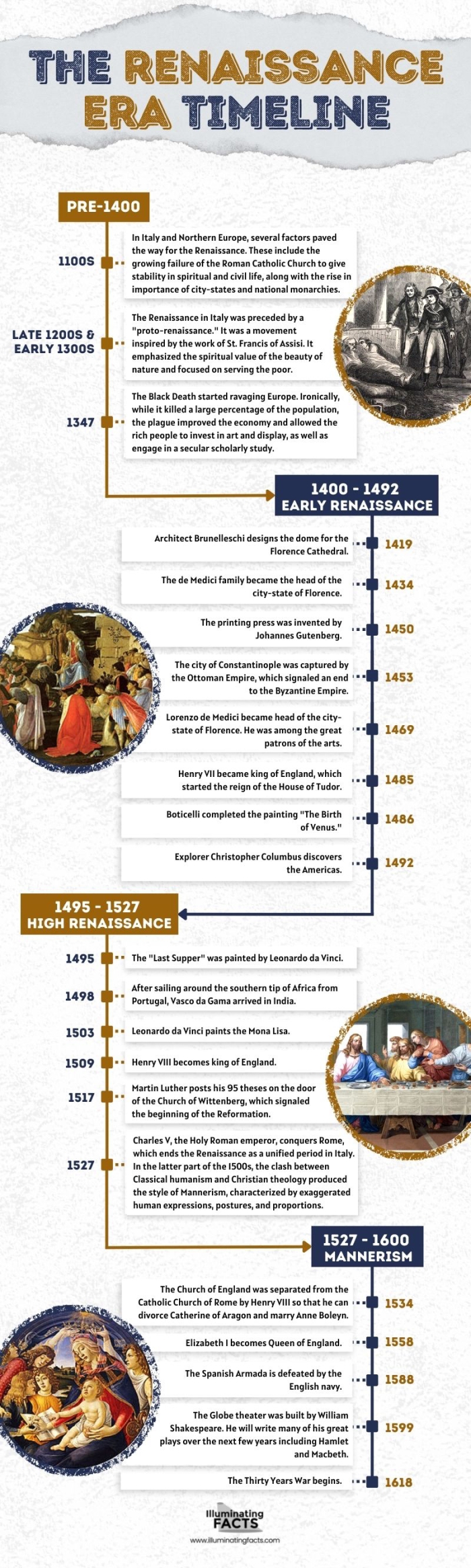 Sixth grade students identifying famous Italian Renaissance painters on a worksheet
