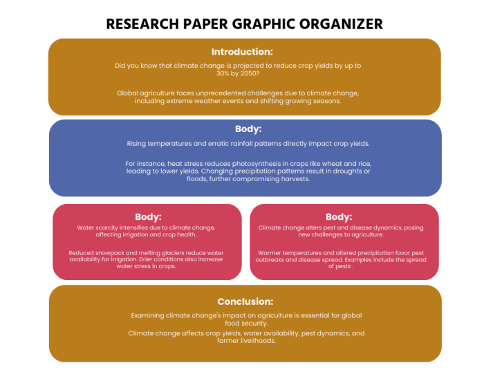 Research Graphic Organizer for Ramadan worksheet designed for fourth graders
