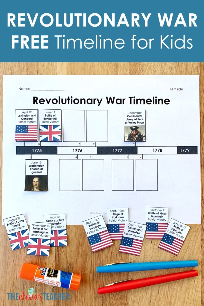 People of the Revolutionary War Worksheet Image 17 Fifth grade students filling out a People of the Revolutionary War worksheet about historical figures