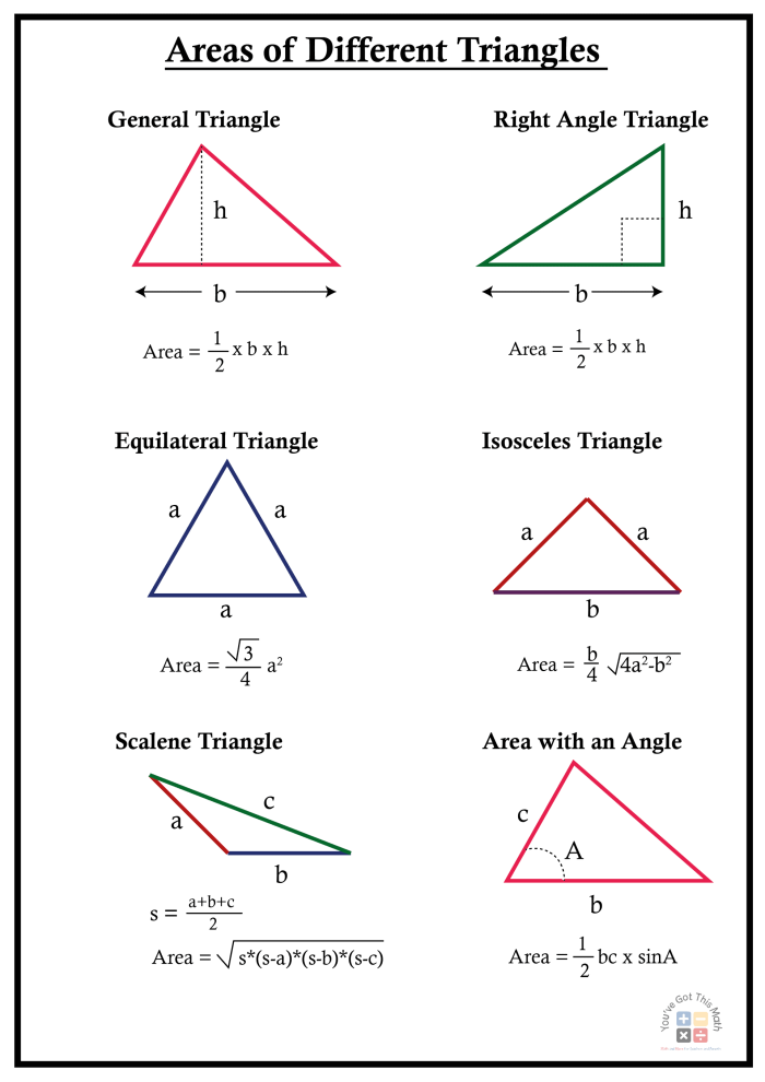 Finding the area of right triangles practice exercise for middle school geometry Sixth grade student solving triangle area problems on a geometry worksheet with right triangles