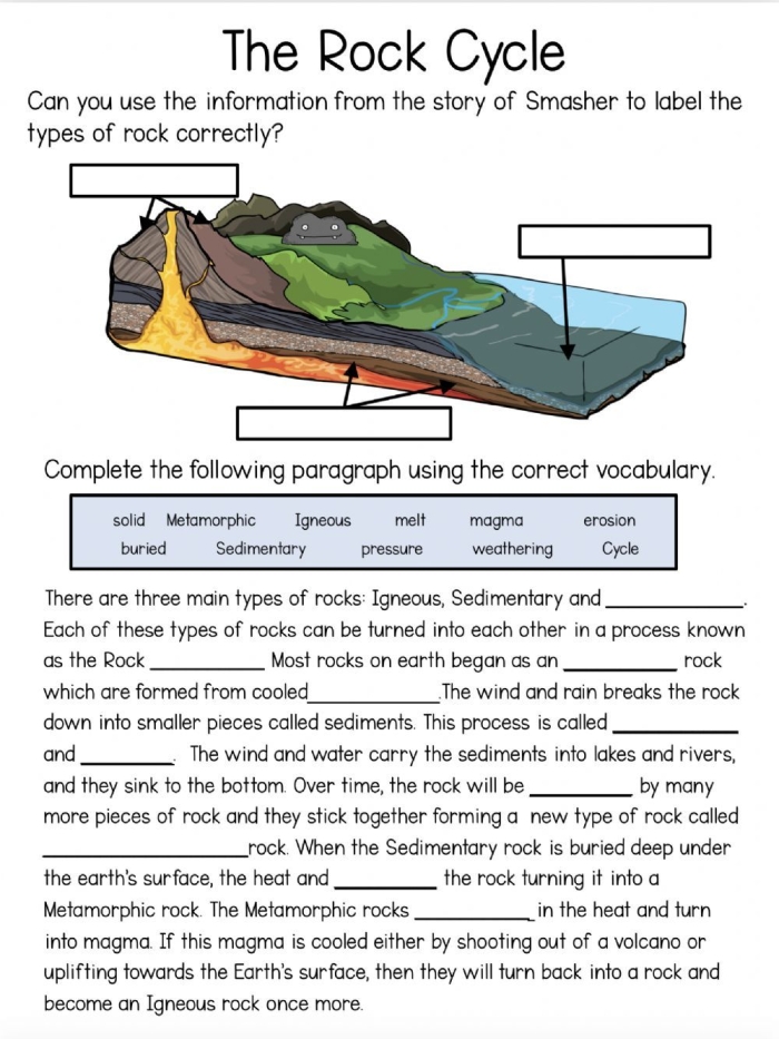 Third Grade Rock Cycle Worksheet Diagram with Vocabulary Labels Colorful diagram showing the rock cycle process with arrows connecting igneous, sedimentary, and metamorphic rocks for third grade students