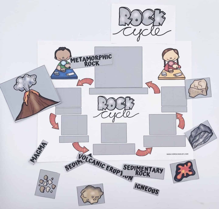 Student worksheet illustrating the rock cycle and energy flow concepts