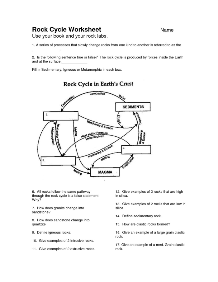Students explore the rock cycle concepts with this interactive worksheet for sixth graders. Engaging worksheet illustrating the energy flow in the rock cycle.