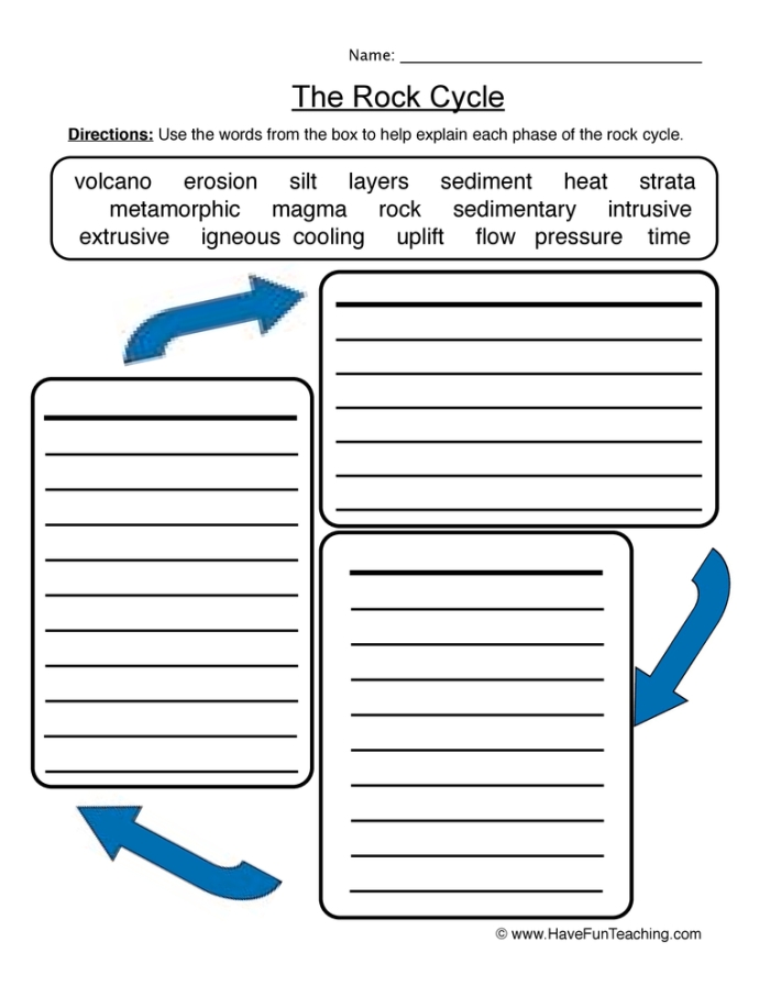 All About the Rock Cycle worksheet for fourth-grade students featuring a quiz and informative paragraph