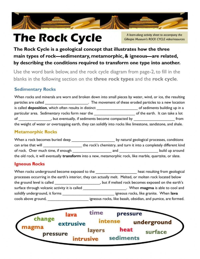 What is the Rock Cycle Worksheet Graphic 6 A colorful diagram explaining the rock cycle process for third grade science students
