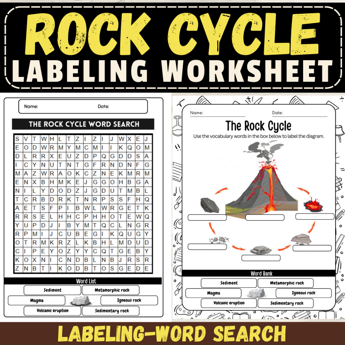 What is the Rock Cycle Worksheet for Third Grade Earth Science Third grade science worksheet about the rock cycle with an illustrated diagram