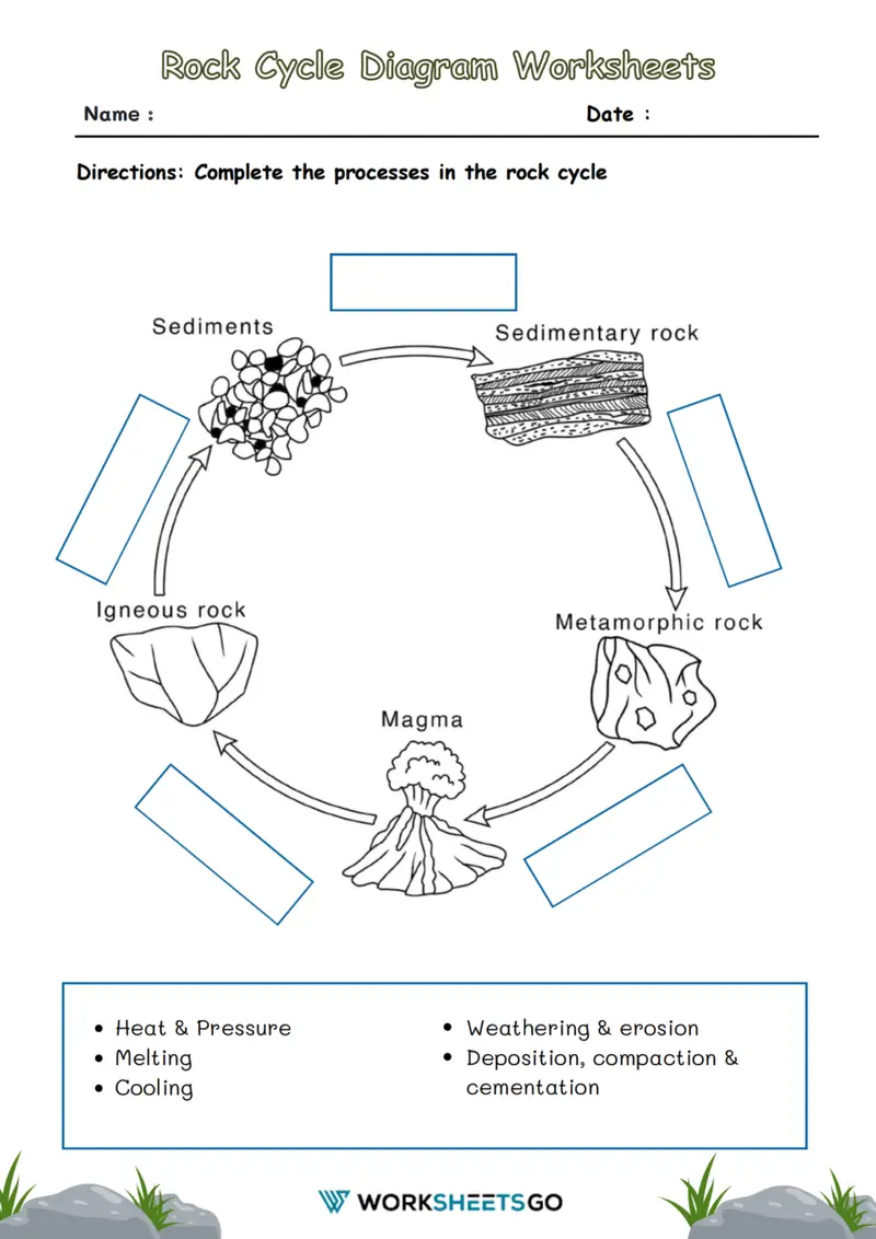 Third Grade Rock Cycle Worksheet with Vocabulary and Process Diagram Colorful diagram showing the rock cycle process with arrows connecting igneous, sedimentary, and metamorphic rocks for third grade earth science learners