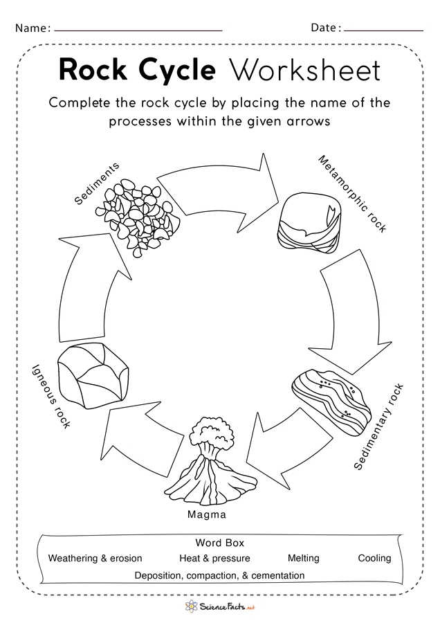 Illustration of the rock cycle with a volcano, designed for fourth graders' learning