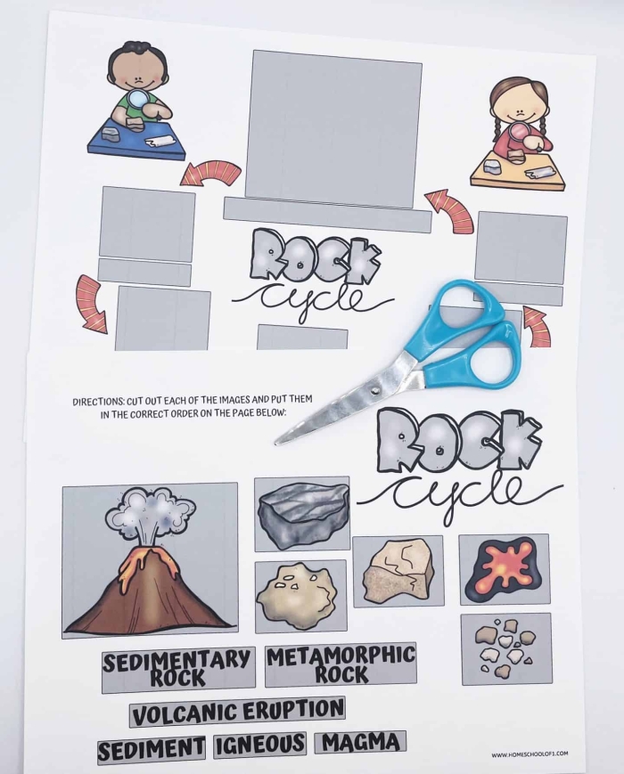 Third grade earth science worksheet explaining the rock cycle with labeled diagram and vocabulary terms Colorful diagram showing the rock cycle process with arrows connecting igneous rock, sedimentary rock, and metamorphic rock for third grade students