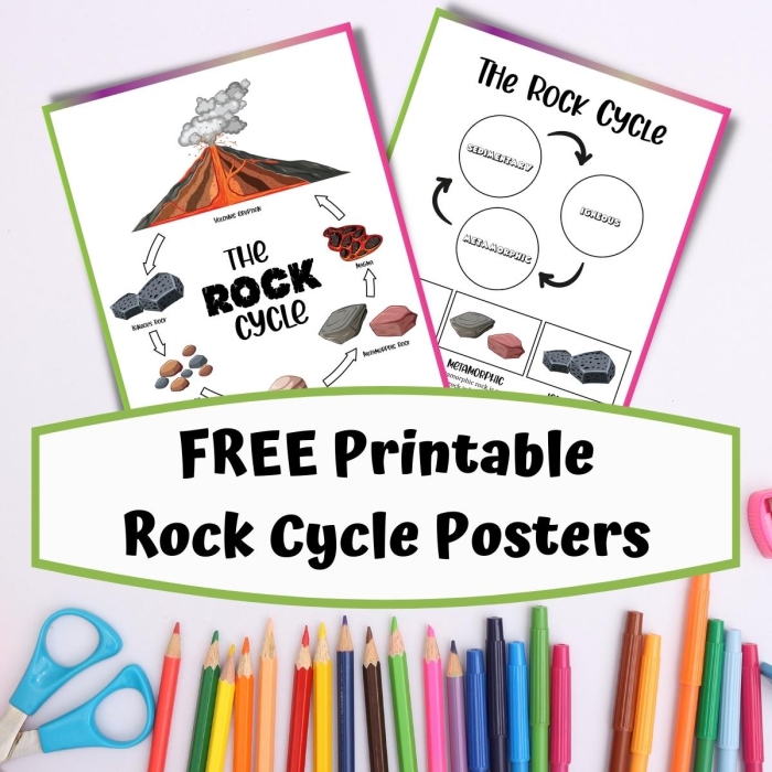 Third Grade Earth Science Worksheet Rock Cycle Diagram 16 Educational worksheet about the rock cycle with a diagram and key vocabulary for third graders