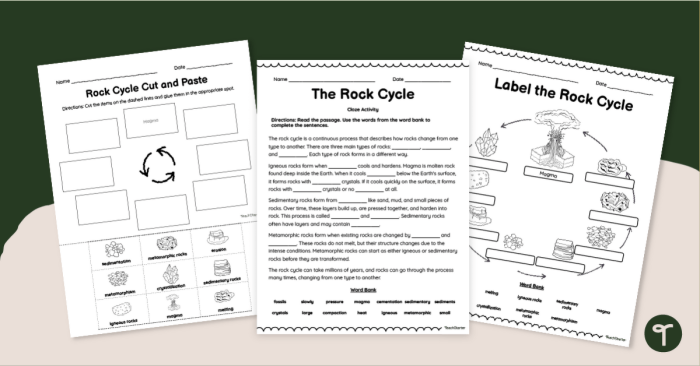 What is the Rock Cycle Worksheet Information Sheet Two Colorful diagram showing the three stages of the rock cycle for third grade science students