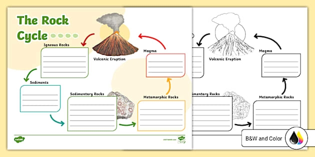Students engaging with a rock cycle vocabulary worksheet, matching terms to definitions