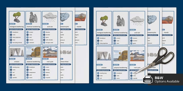 ALT text for a worksheet on rock cycle vocabulary for sixth graders