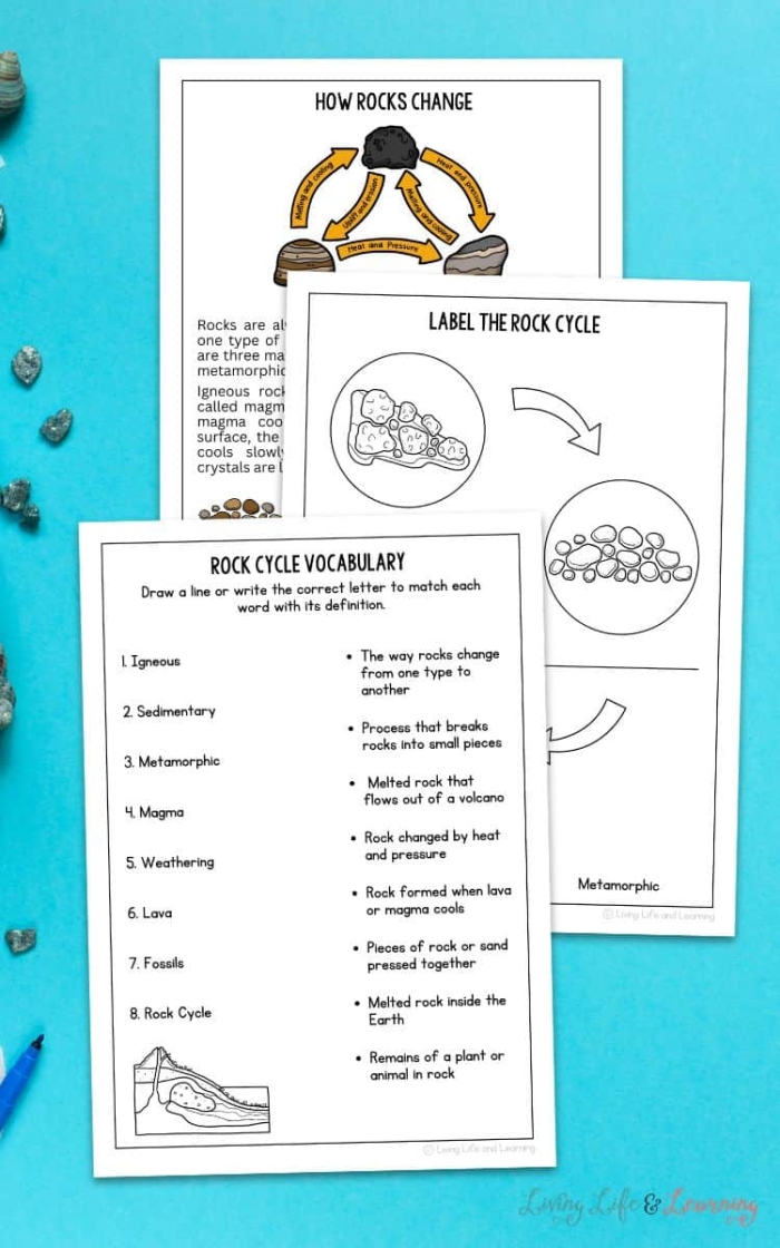 Worksheet explaining the rock cycle for fourth graders with a volcano theme