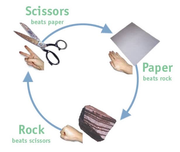Fifth grade student completing a math worksheet about Rock Paper Scissors probability