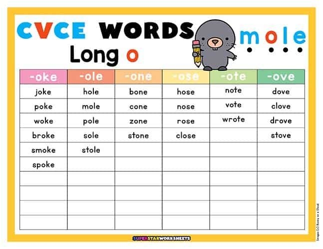 Roll a Word: Long I CVCe phonics activity for vocabulary building Worksheet featuring a dice game to create Long I CVCe words for first graders