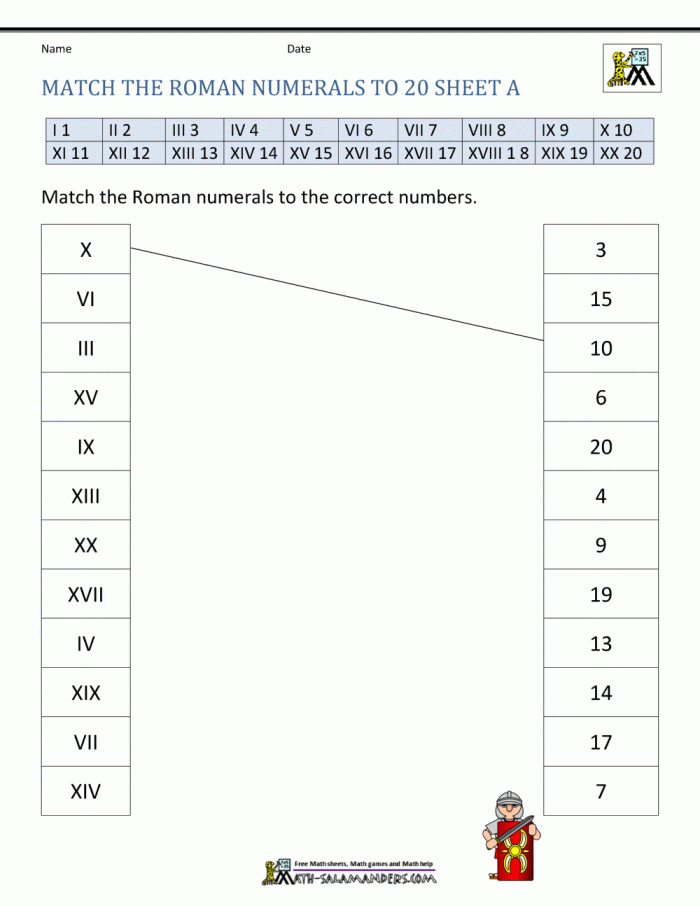 Engaging Roman Numerals worksheet for math puzzles and learning enhancement Worksheet featuring Roman numerals with history, conversion chart, and questions