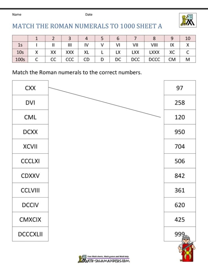 Educational resource for learning Roman numerals with history and practice exercises Roman Numerals worksheet featuring a conversion chart and engaging questions for kids